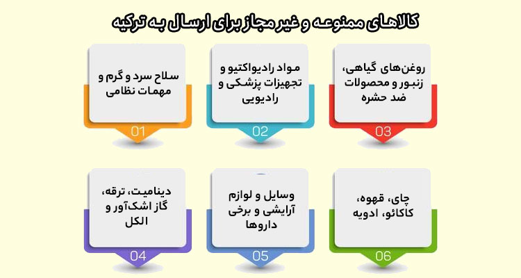 کالاهای ممنوعه و غیر مجاز برای ارسال به ترکیه