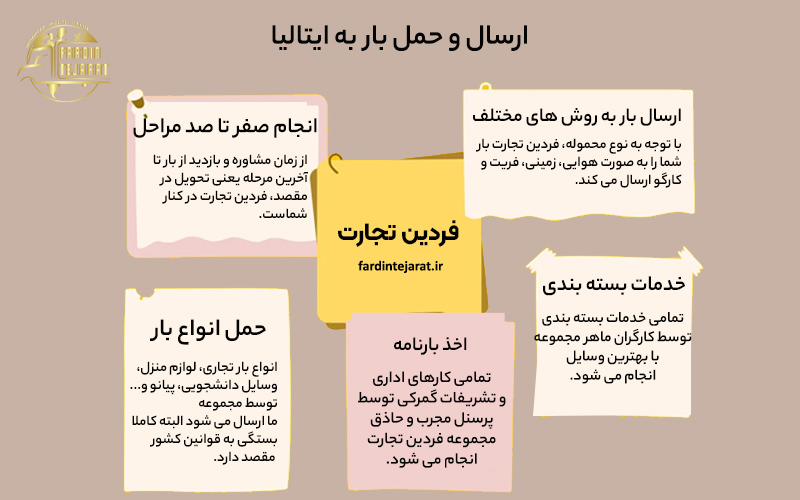 ارسال بار به ایتالیا
