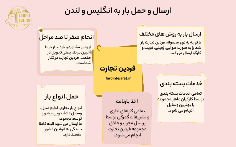 ارسال بار به انگلیس توسط فردین تجارت