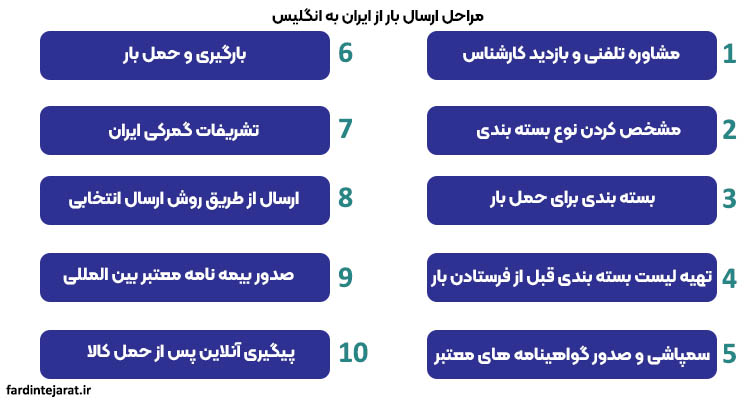 مراحل ارسال بار به انگلیس
